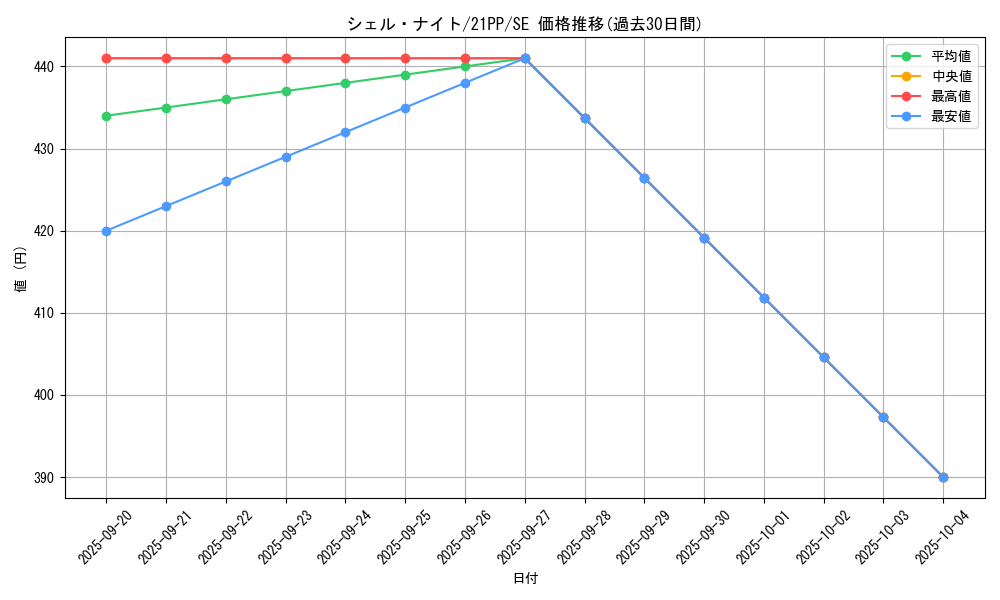 card_2749_series_6153_rarity_5_graph
