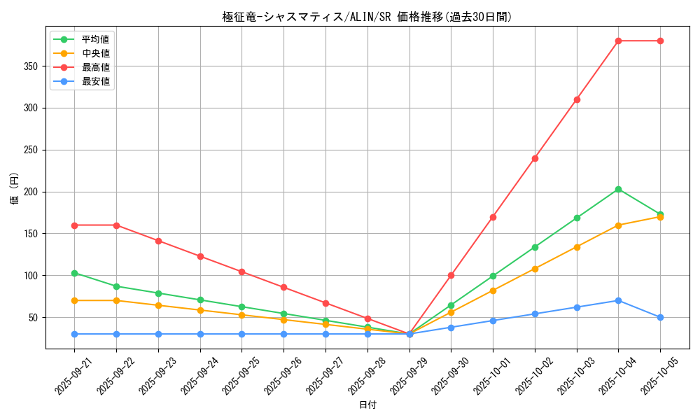 card_274_series_402_rarity_3_graph