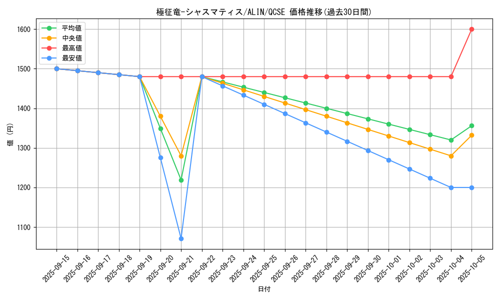 card_274_series_402_rarity_408_graph