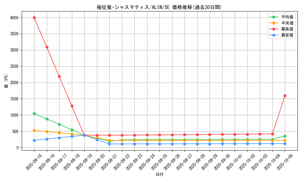 card_274_series_402_rarity_5_graph