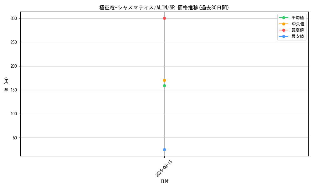 card_274_series_404_rarity_3_graph