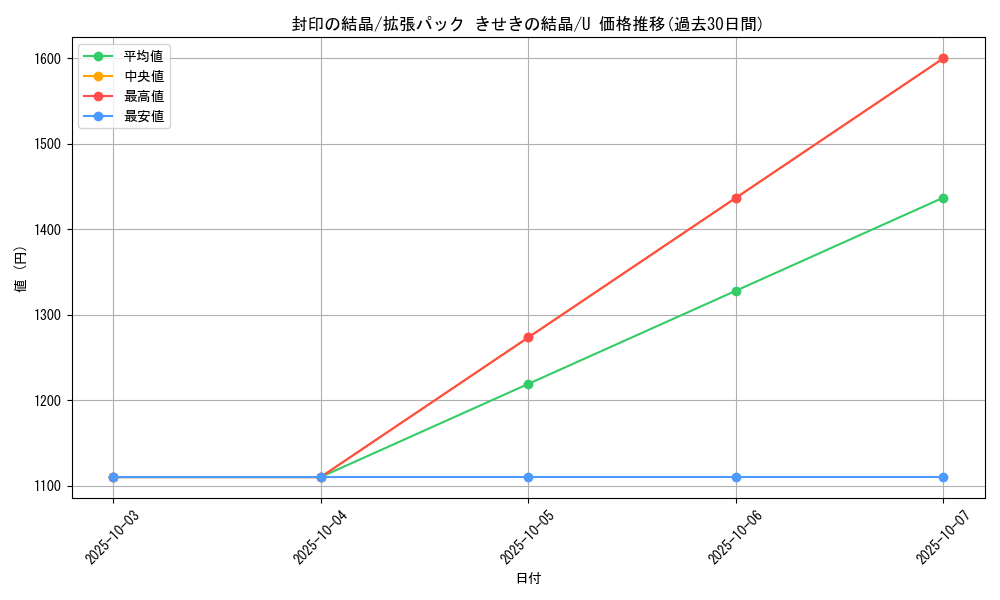 card_27500_series_61049_rarity_65215_graph