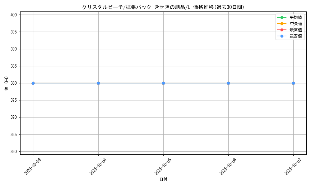card_27501_series_61049_rarity_65215_graph