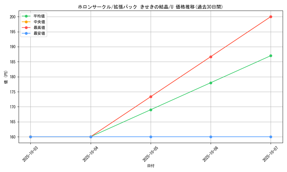 card_27502_series_61049_rarity_65215_graph