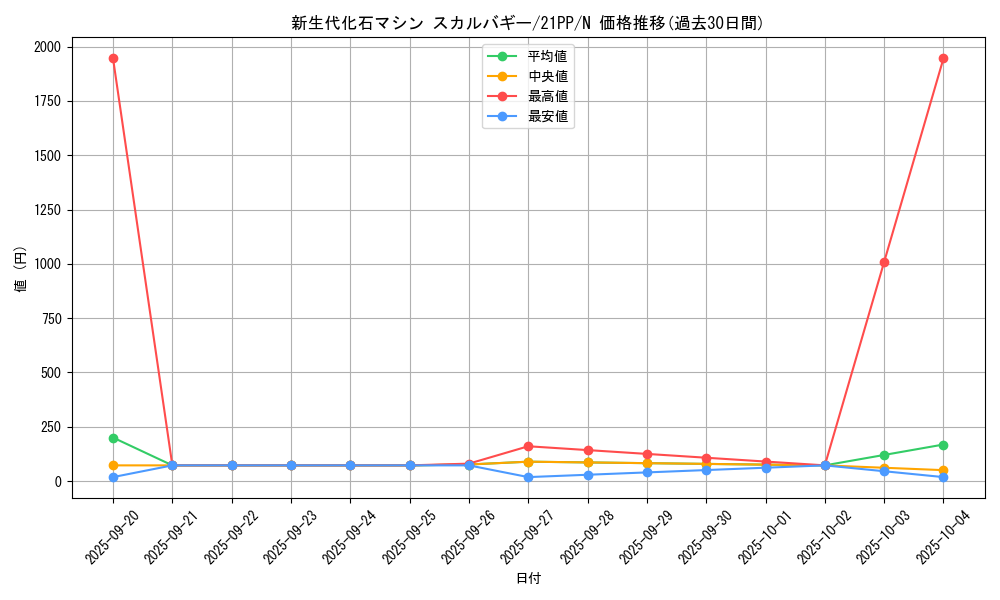 card_2751_series_6153_rarity_1_graph