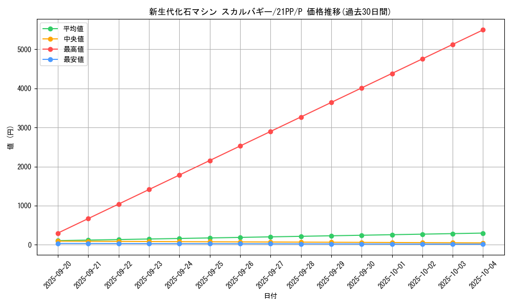 card_2751_series_6153_rarity_2_graph