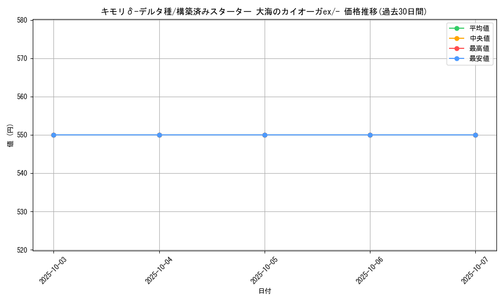 card_27529_series_61051_rarity_95225_graph