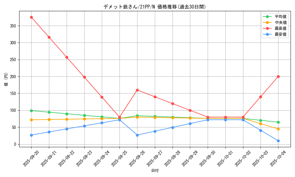 card_2753_series_6153_rarity_1_graph