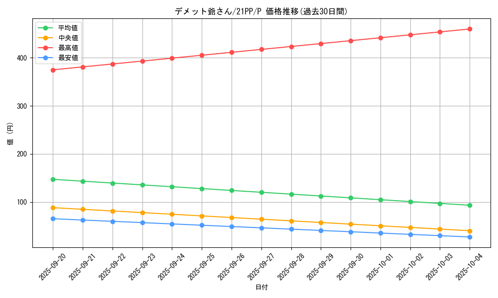 card_2753_series_6153_rarity_2_graph