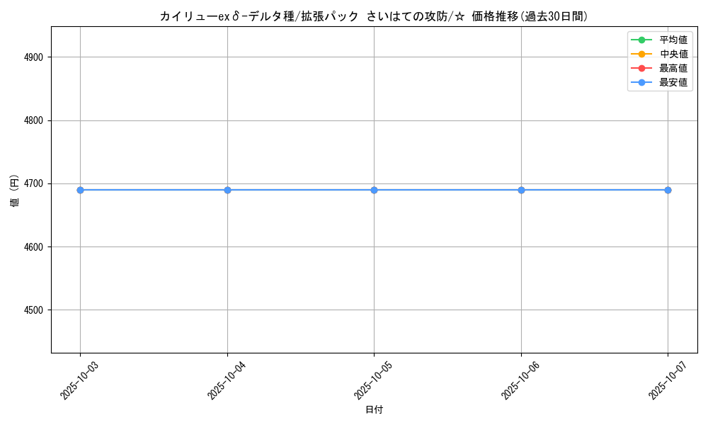 card_27545_series_61052_rarity_65569_graph