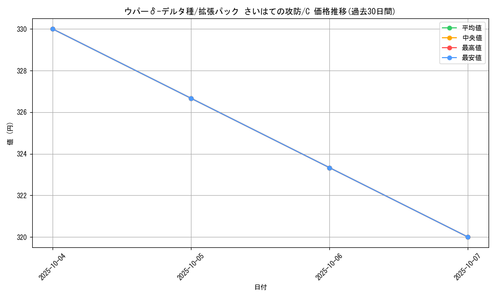 card_27546_series_61052_rarity_65214_graph