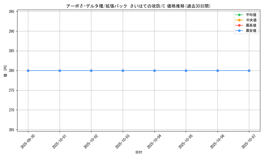 card_27548_series_61052_rarity_65214_graph