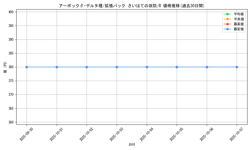card_27549_series_61052_rarity_65216_graph