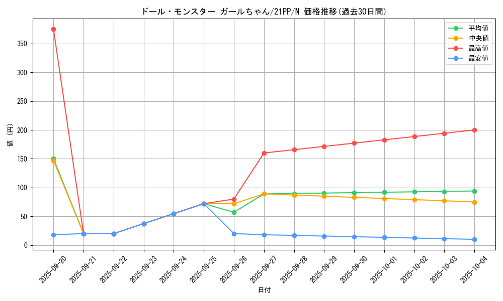 card_2754_series_6153_rarity_1_graph