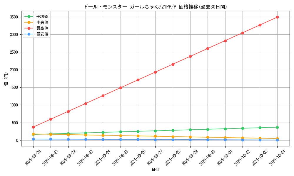 card_2754_series_6153_rarity_2_graph