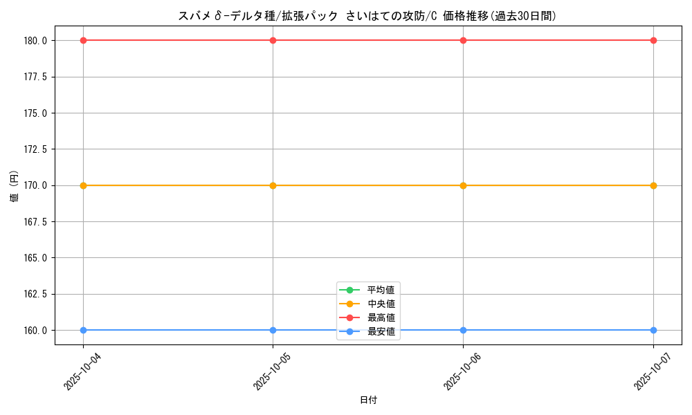 card_27551_series_61052_rarity_65214_graph