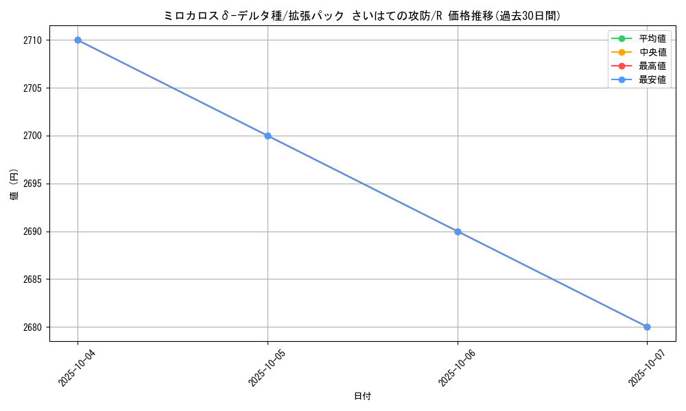 card_27554_series_61052_rarity_65216_graph
