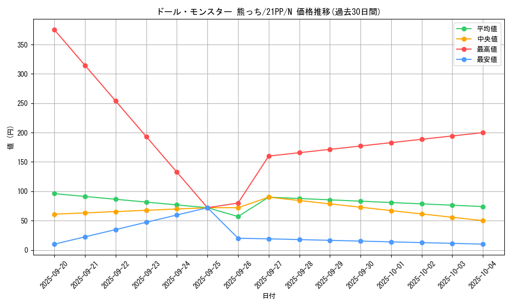 card_2755_series_6153_rarity_1_graph
