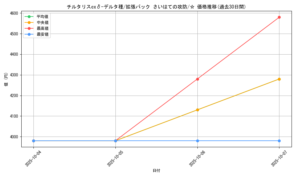 card_27560_series_61052_rarity_65569_graph