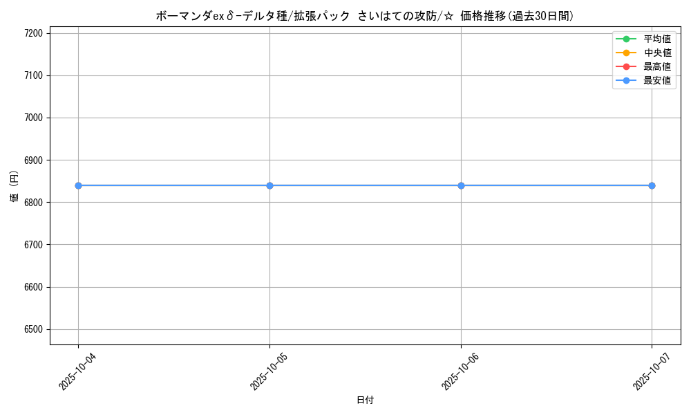 card_27563_series_61052_rarity_65569_graph