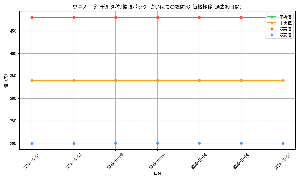 card_27565_series_61052_rarity_65214_graph