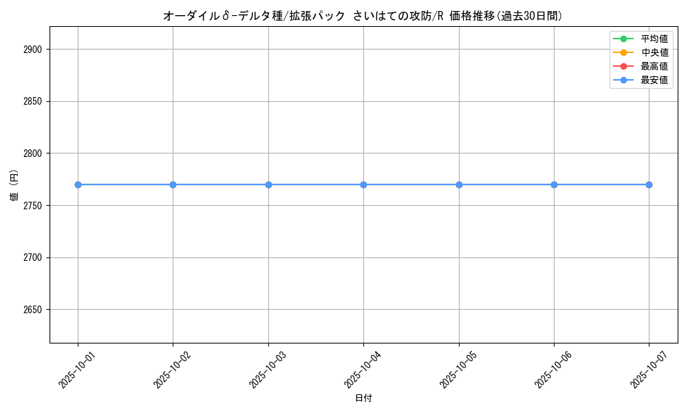 card_27567_series_61052_rarity_65216_graph