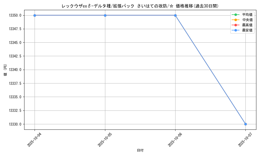 card_27569_series_61052_rarity_65569_graph