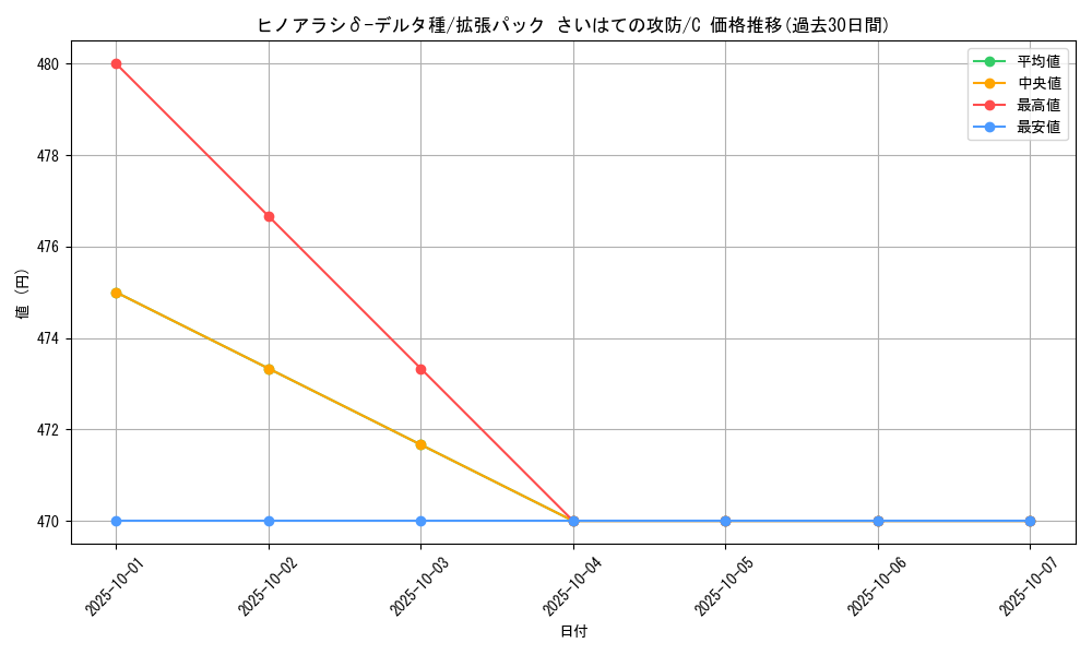 card_27573_series_61052_rarity_65214_graph