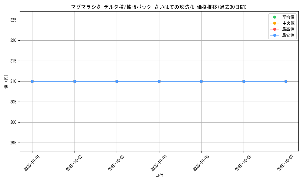 card_27574_series_61052_rarity_65215_graph