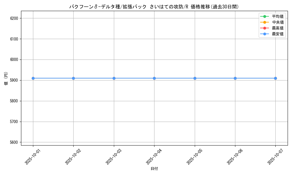 card_27575_series_61052_rarity_65216_graph