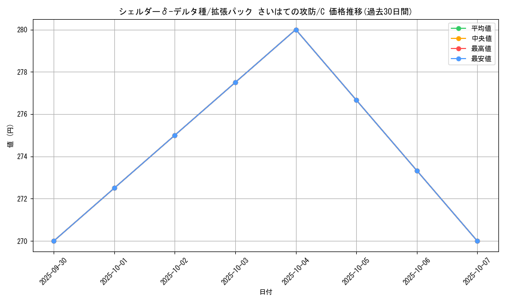 card_27579_series_61052_rarity_65214_graph