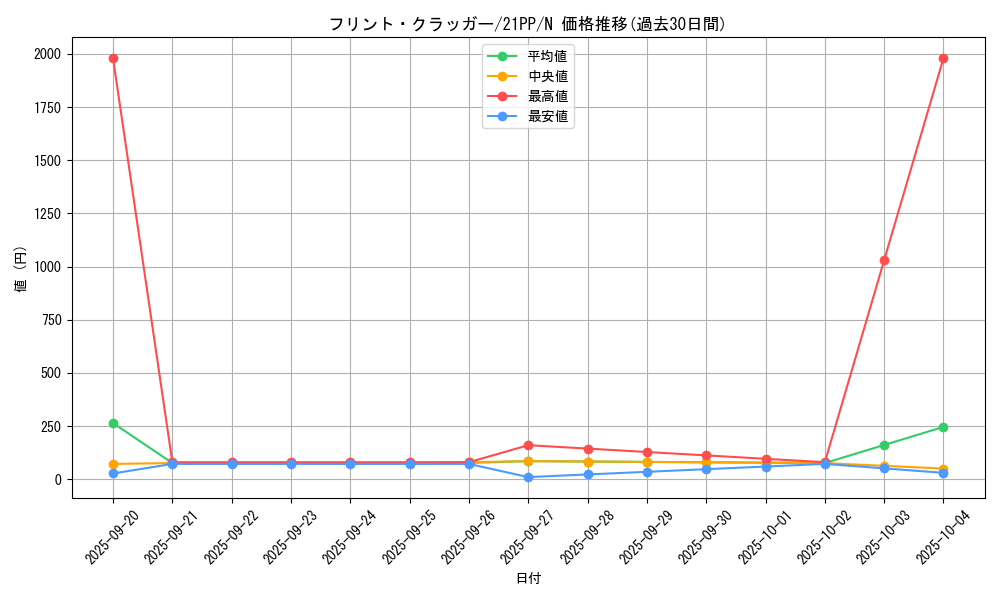 card_2757_series_6153_rarity_1_graph