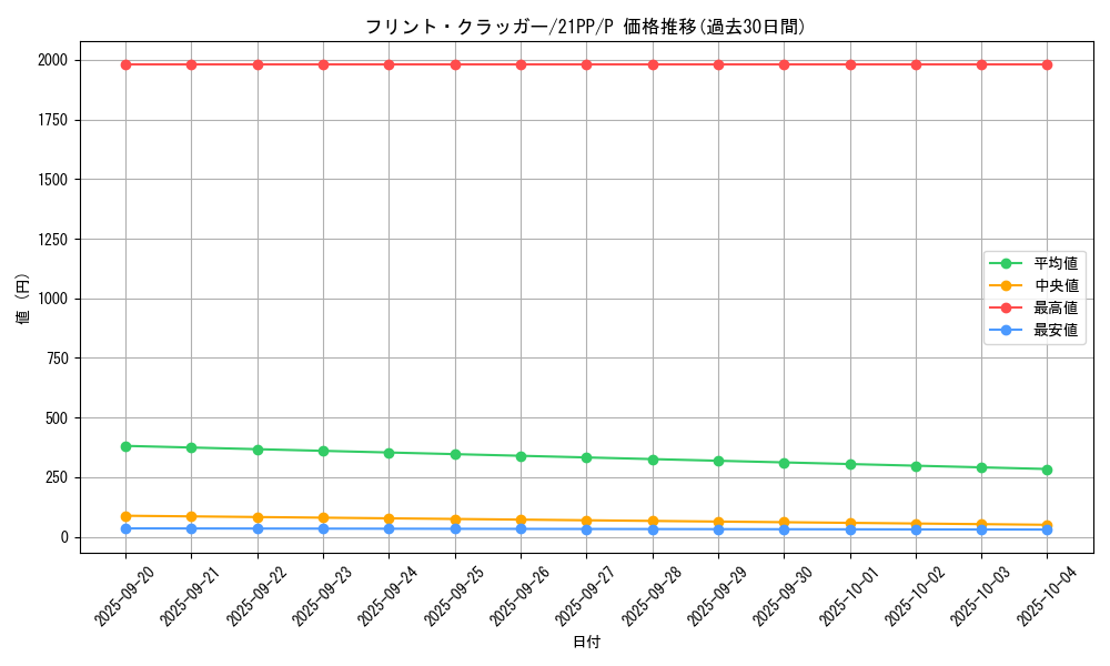 card_2757_series_6153_rarity_2_graph