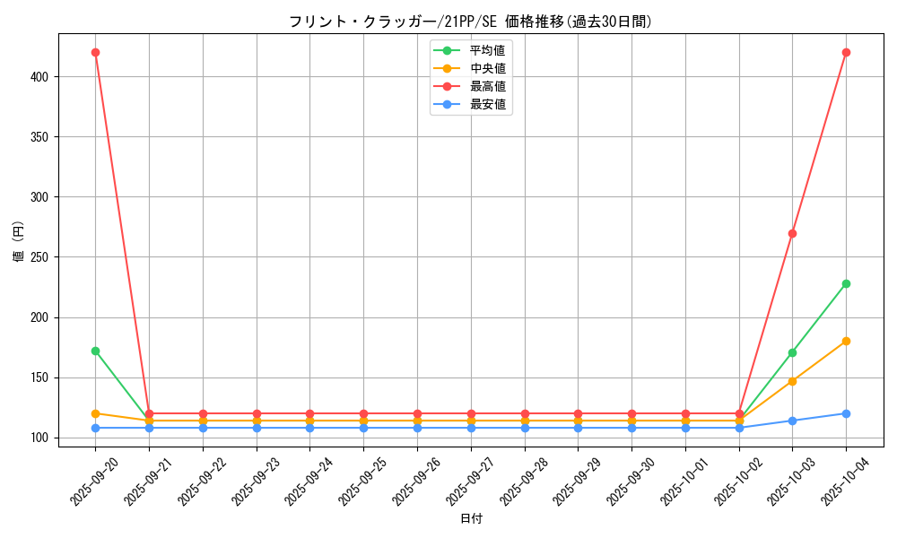 card_2757_series_6153_rarity_5_graph