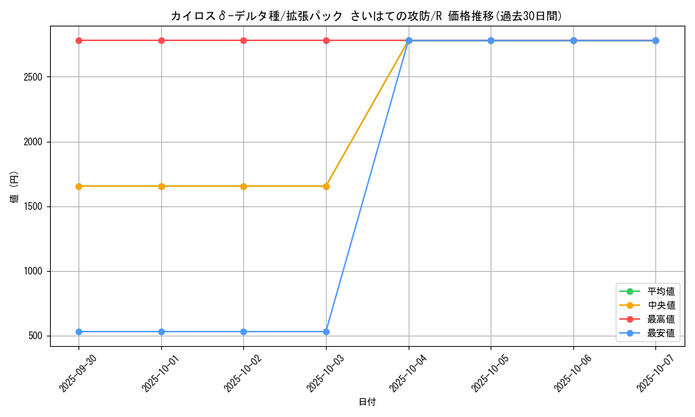 card_27583_series_61052_rarity_65216_graph