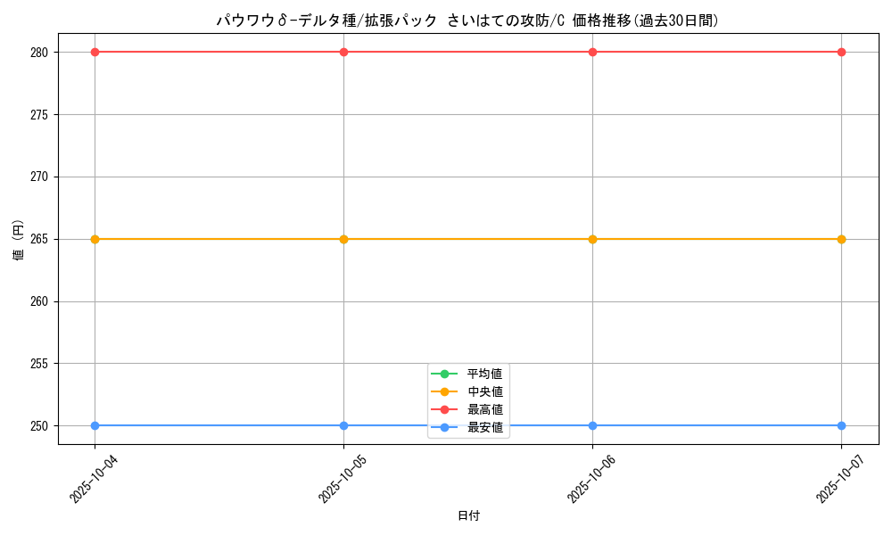 card_27588_series_61052_rarity_65214_graph