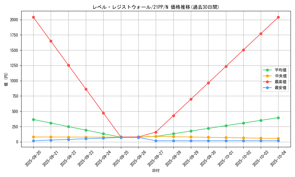 card_2758_series_6153_rarity_1_graph