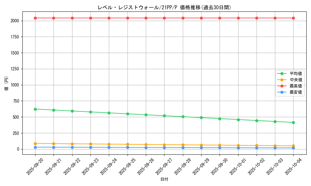 card_2758_series_6153_rarity_2_graph