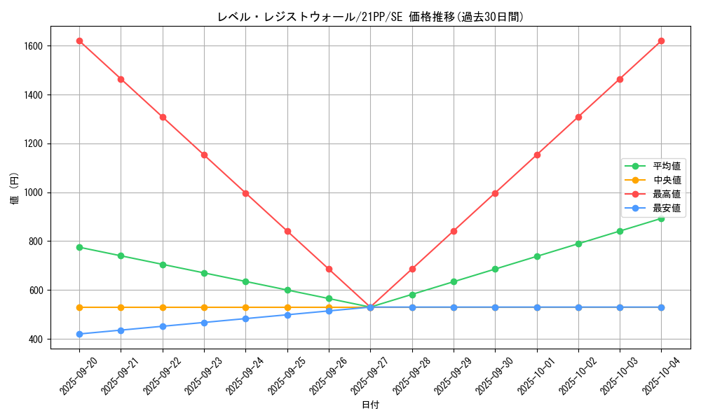 card_2758_series_6153_rarity_5_graph