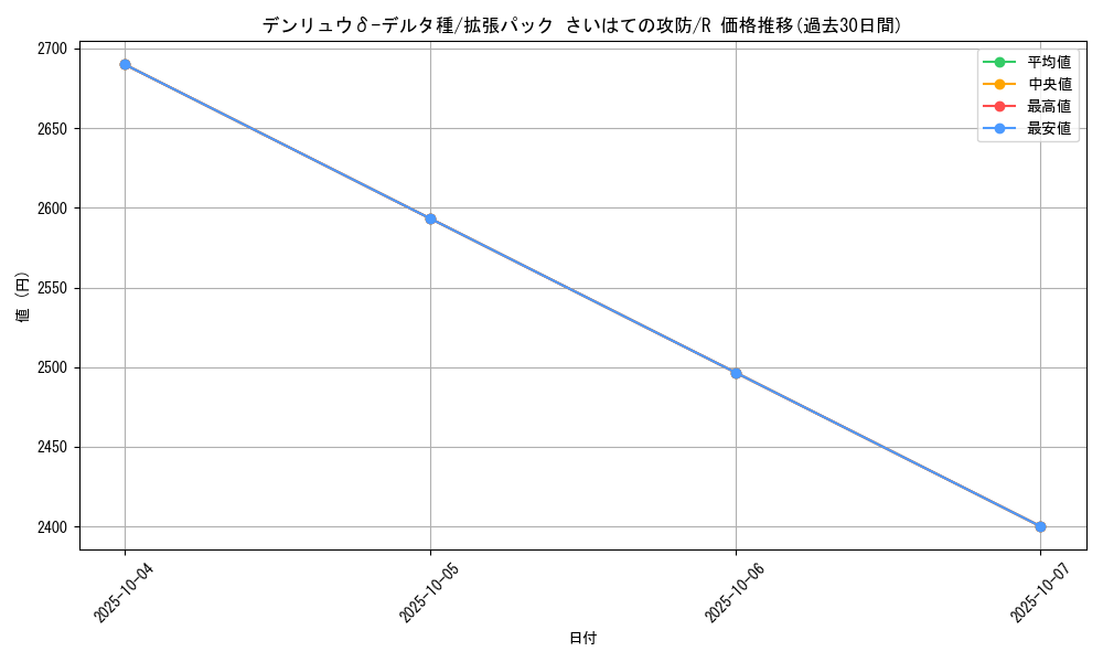 card_27592_series_61052_rarity_65216_graph