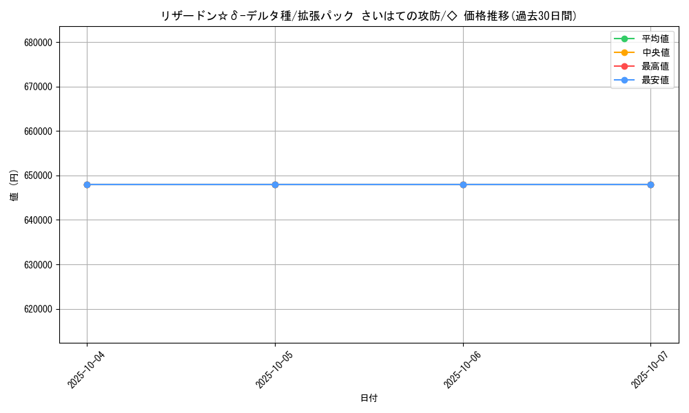 card_27593_series_61052_rarity_66046_graph