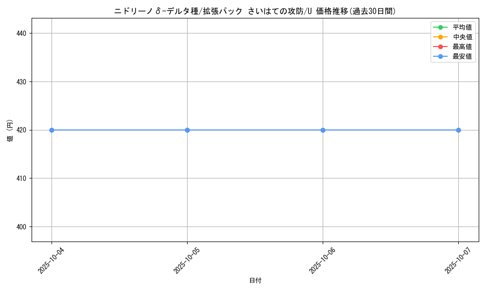 card_27595_series_61052_rarity_65215_graph