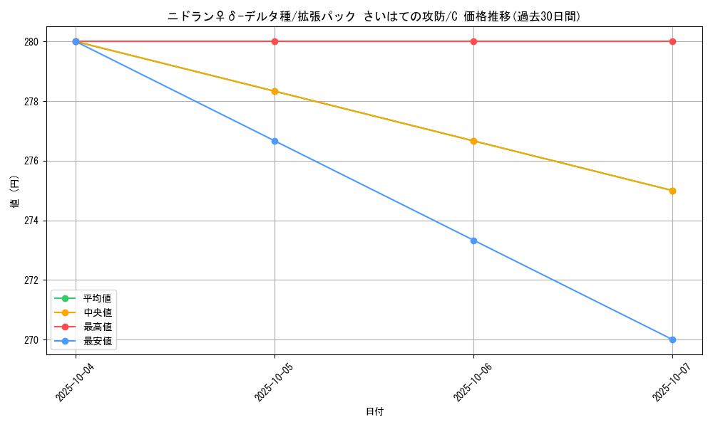 card_27599_series_61052_rarity_65214_graph