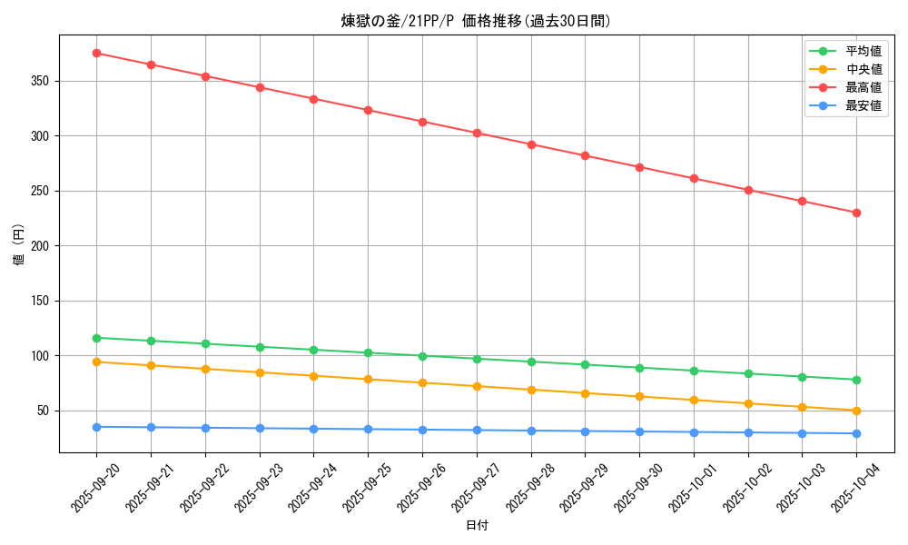 card_2759_series_6153_rarity_2_graph