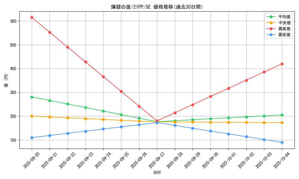 card_2759_series_6153_rarity_5_graph