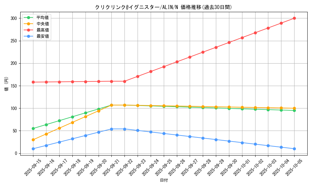 card_275_series_402_rarity_1_graph