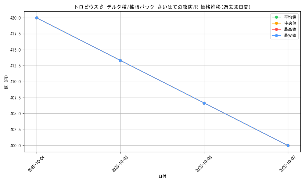 card_27604_series_61052_rarity_65216_graph