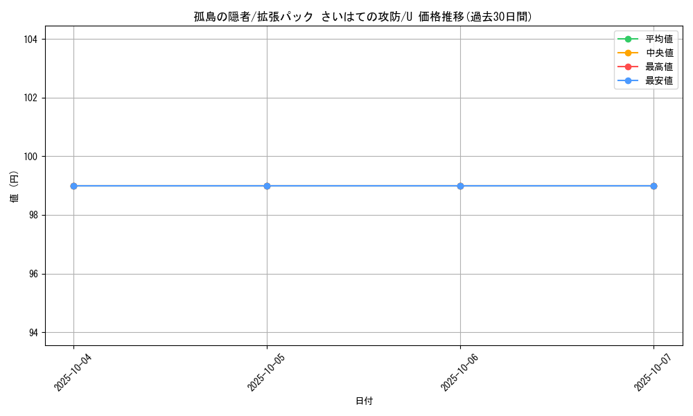 card_27606_series_61052_rarity_65215_graph