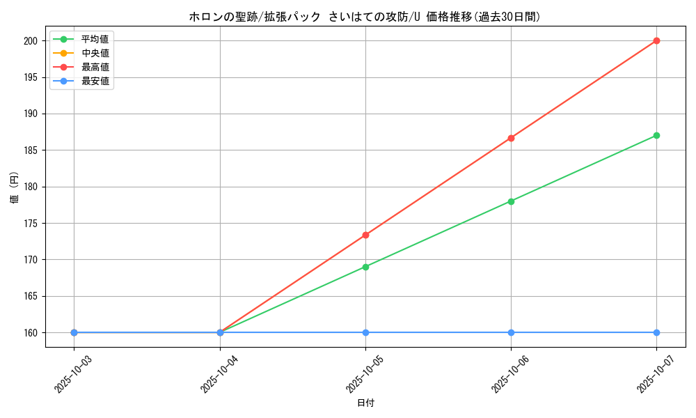card_27608_series_61052_rarity_65215_graph
