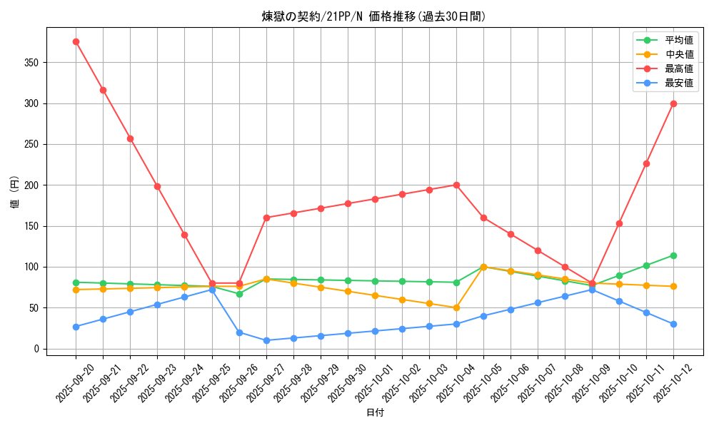 card_2760_series_6153_rarity_1_graph